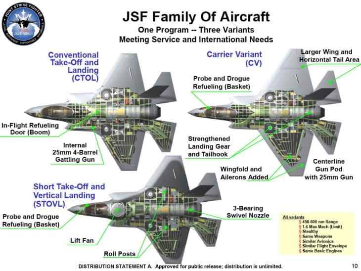 Lockheed Martin F 35B Lightning II Joint Strike Fighter variants